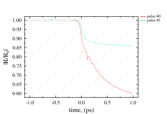 time distribution