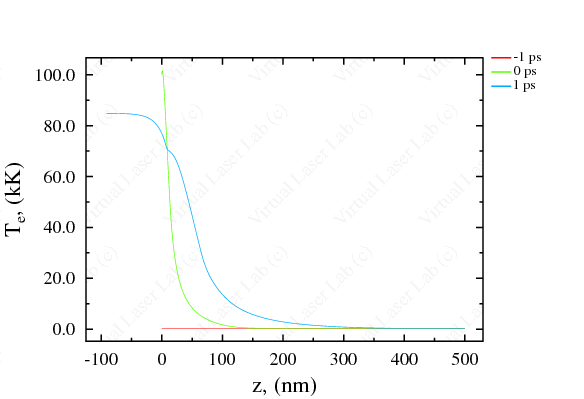 space distribution