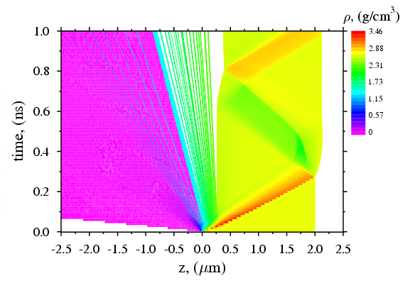 xt diagram